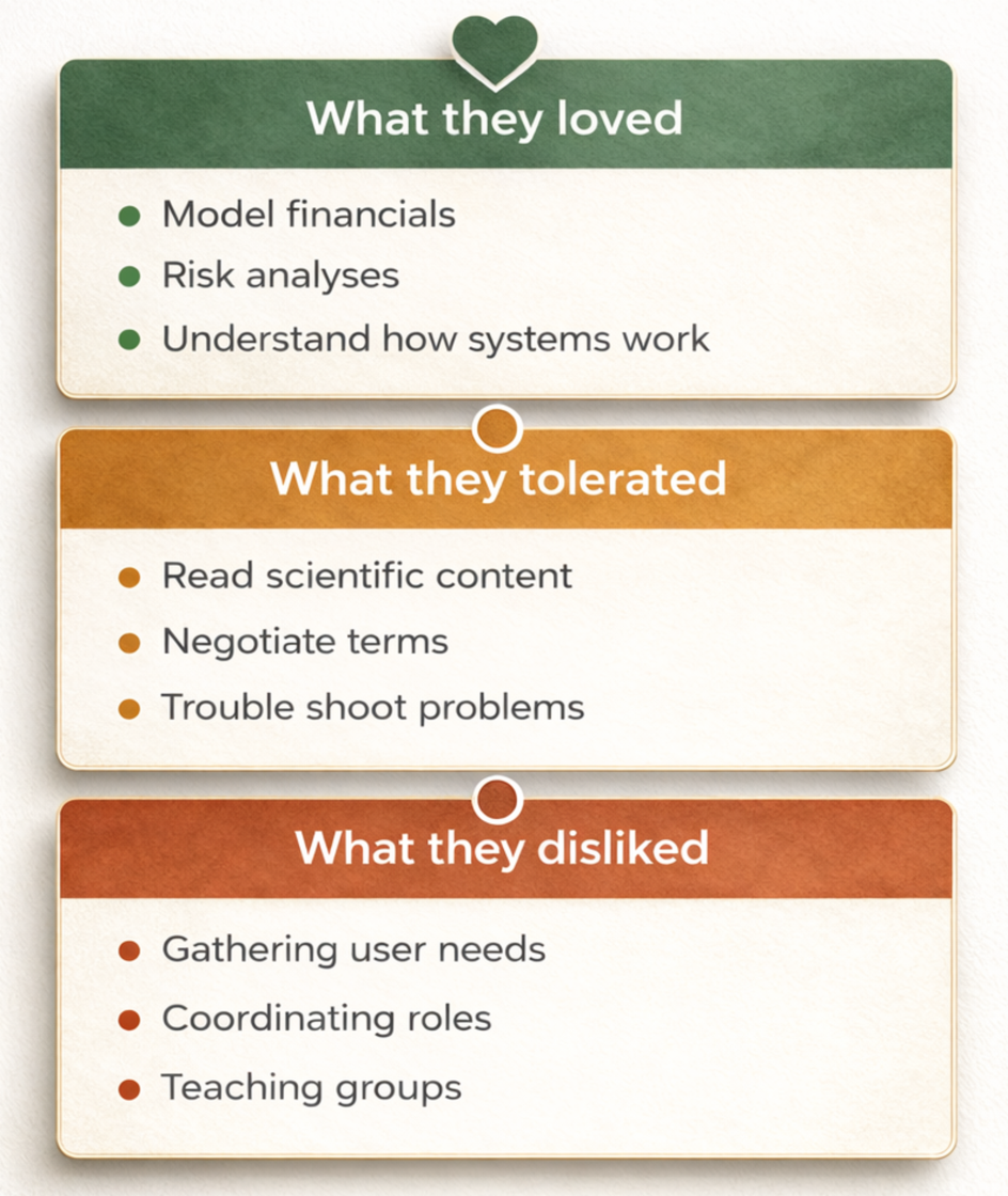 Engagement dashboard
